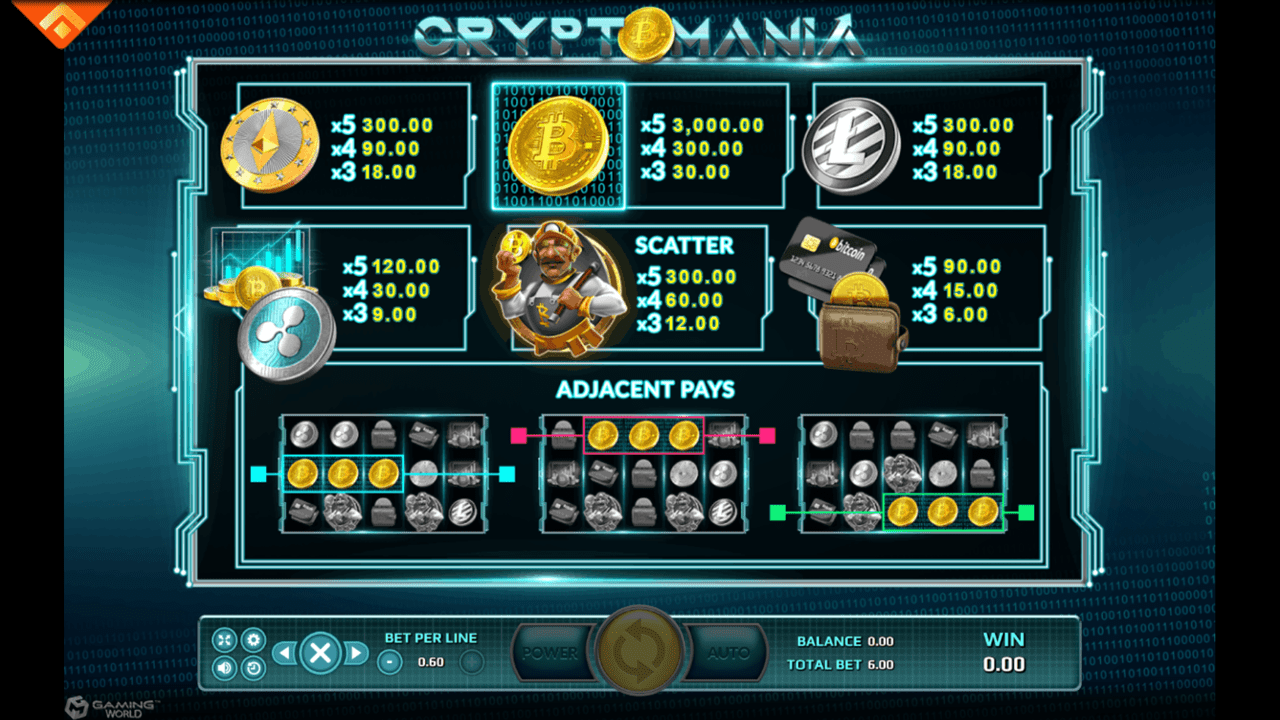 Crypto Mania pay lines