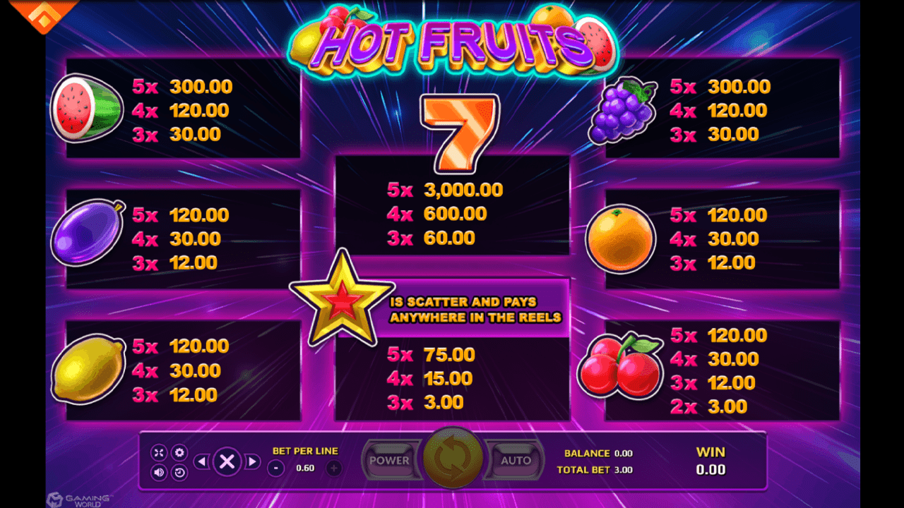 Hot Fruits pay lines