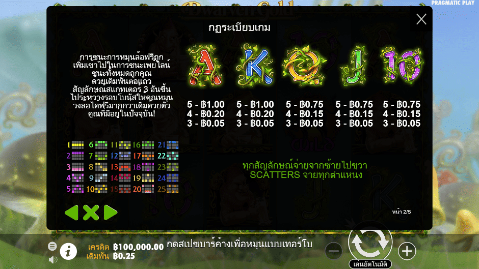 Paytable