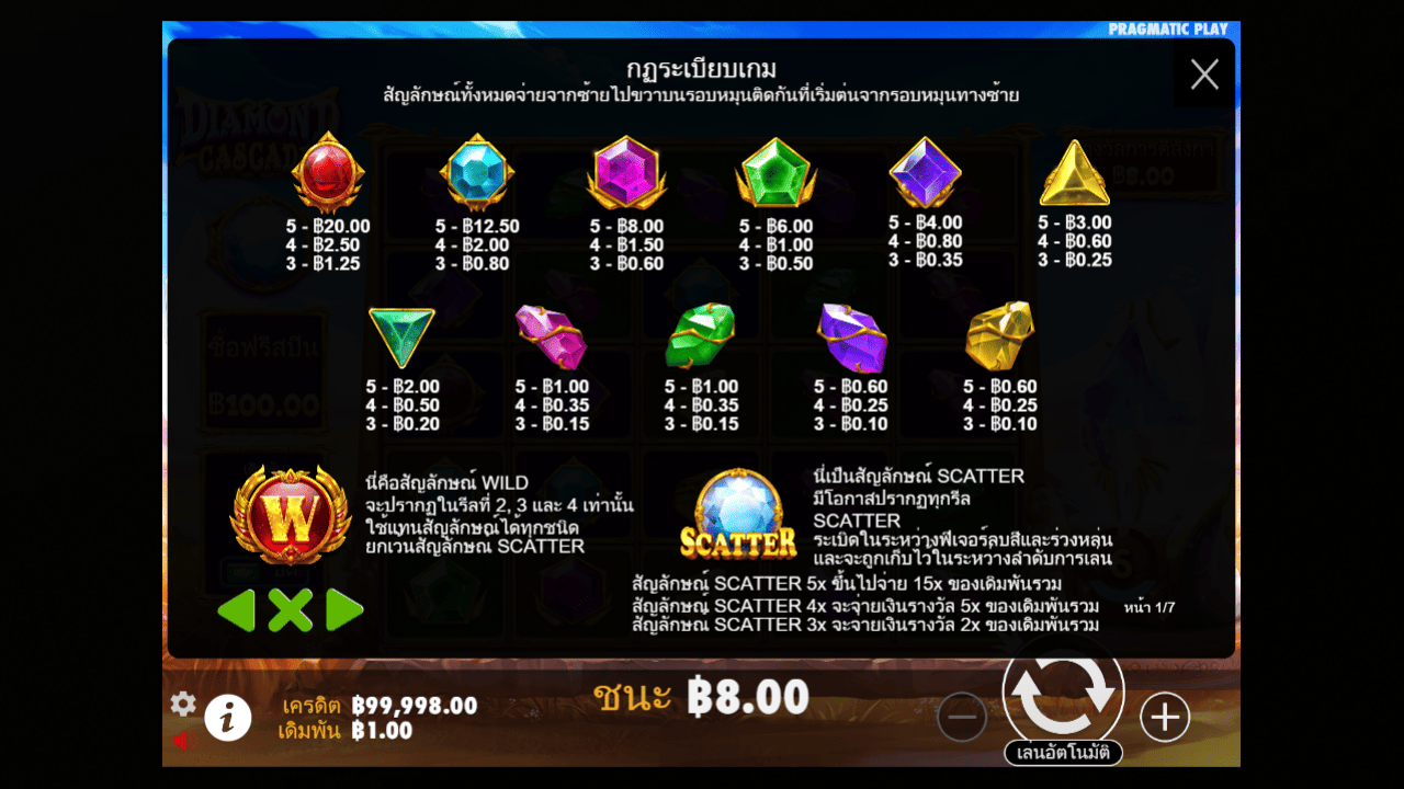 Paytable - Features