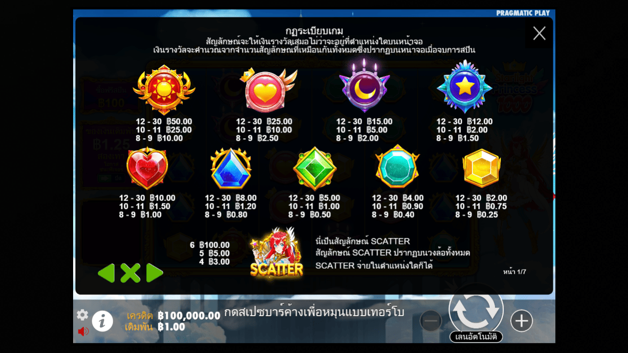 Paytable - Features